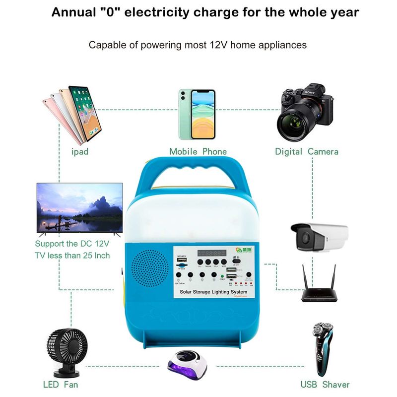 パネル エネルギー完全な12V発電機のためのOffgrid携帯用太陽家のつく力