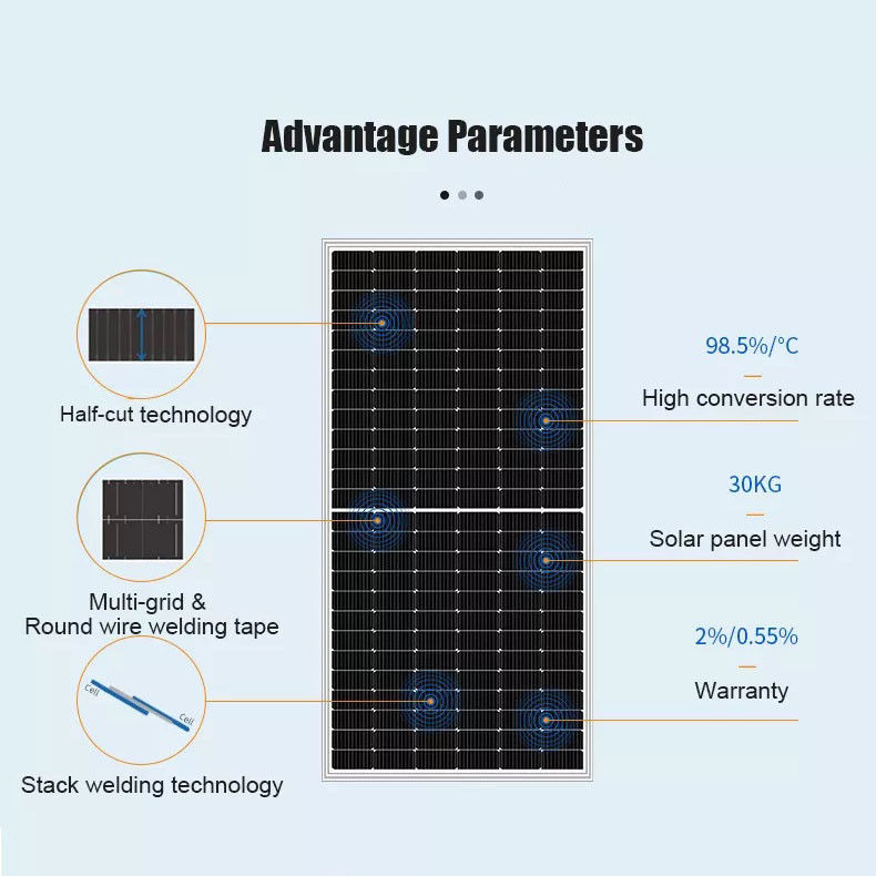 防水携帯用太陽電池パネルの移動式発電所の充電器 450W モノラル USB と折り畳み式