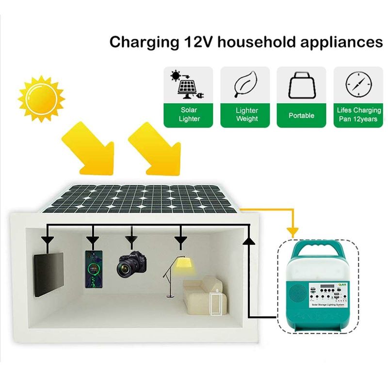 多数の高い明るさの太陽電源UsbはタイプC速い充満庭を出力した