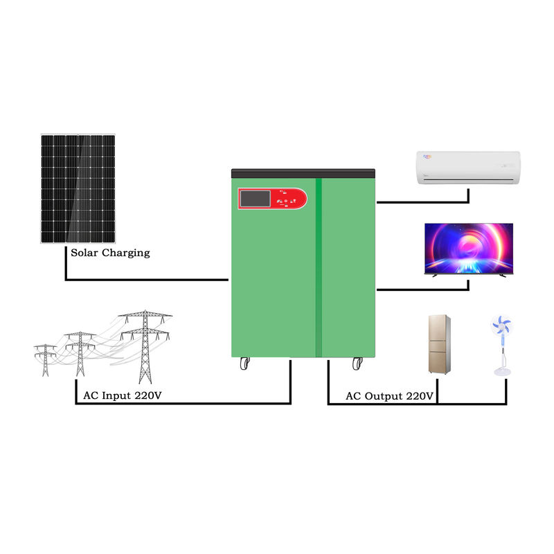 格子動力火車8kw 5kwの完全な太陽系を離れた産業世帯エネルギー プロダクト