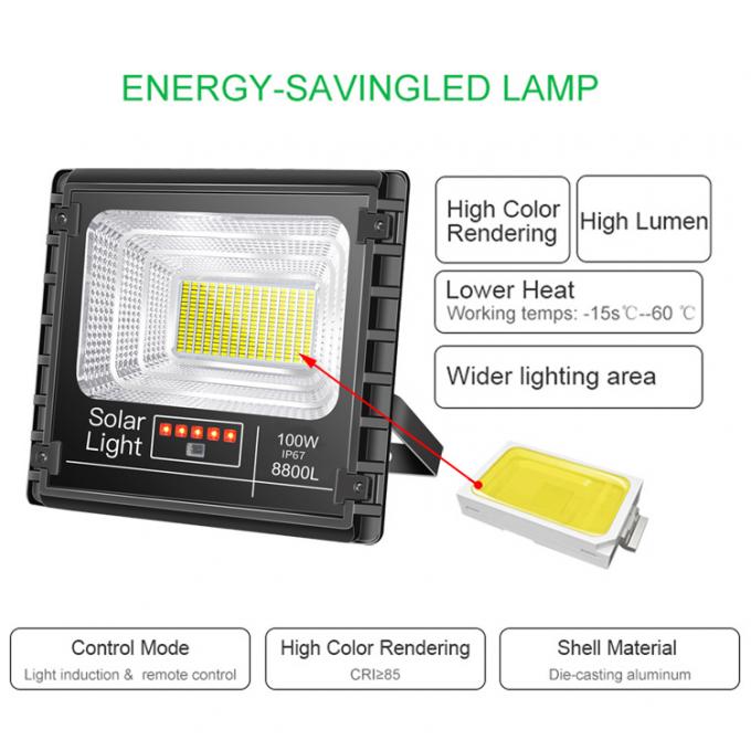 太陽洪水ライト40W IP67太陽Advisement LEDの洪水ライト太陽掲示板LEDライト