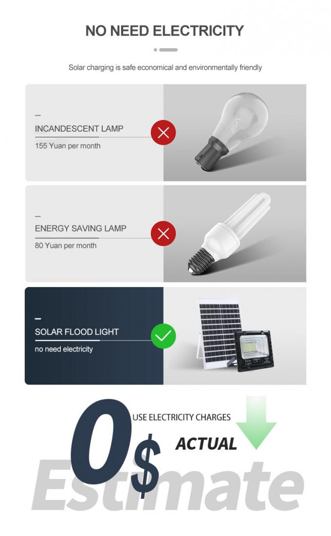 IP67防水屋外LEDのフラッドライトの反射器300W 500W 1000W SMD LEDの洪水ライト