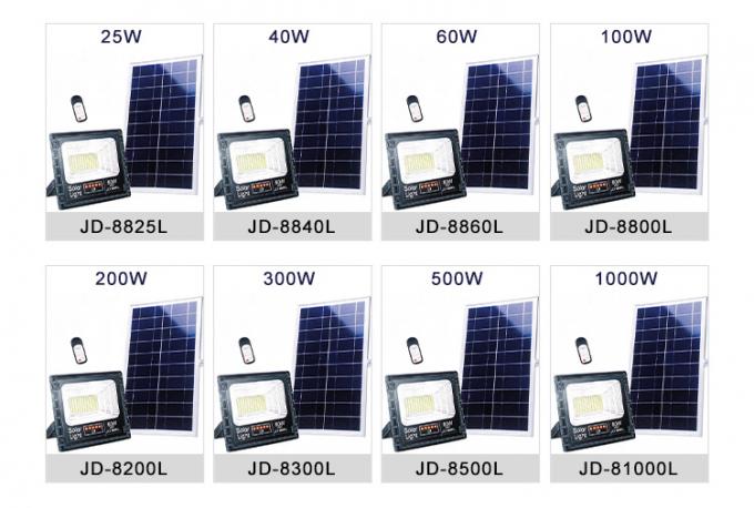 IP67防水屋外LEDのフラッドライトの反射器300W 500W 1000W SMD LEDの洪水ライト
