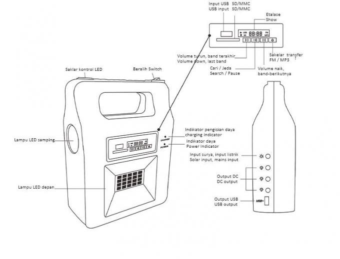 無線のBluetoothの屋外のキャンプの停電の非常灯との太陽家のパワー系統の照明