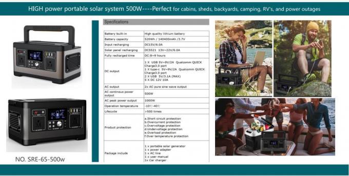 新しい携帯用Solar Energyシステム キットの充電ステーションの太陽エネルギーインバーター