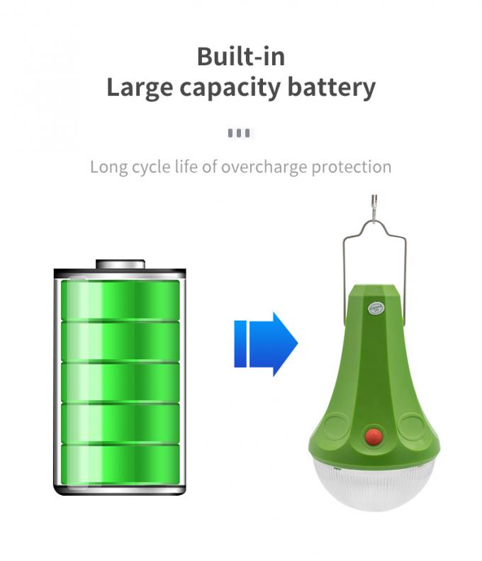 家の太陽系の太陽軽いキットUSBの充電器の全体的な日の出ライトをつける太陽電池パネル